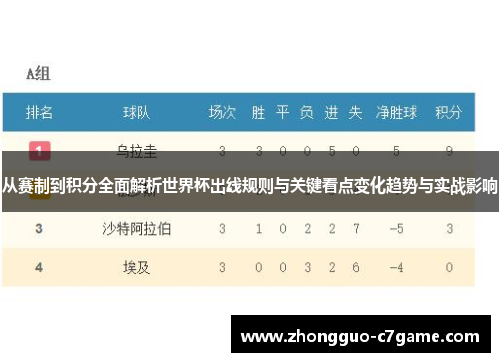 从赛制到积分全面解析世界杯出线规则与关键看点变化趋势与实战影响