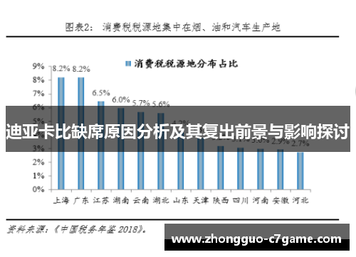 迪亚卡比缺席原因分析及其复出前景与影响探讨