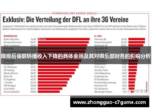 降级后曼联转播收入下降的具体金额及其对俱乐部财务的影响分析