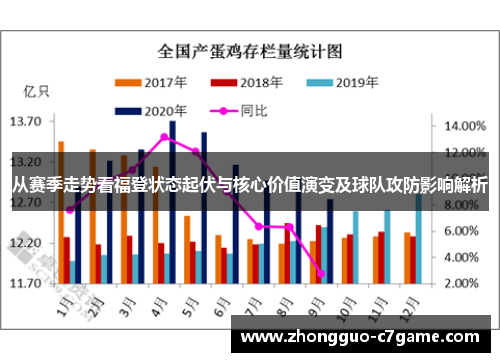 从赛季走势看福登状态起伏与核心价值演变及球队攻防影响解析 从赛季走势看福登状态起伏与核心价值演变及球队攻防影响解析