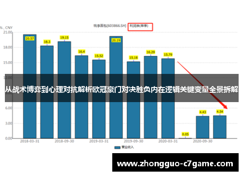 从战术博弈到心理对抗解析欧冠豪门对决胜负内在逻辑关键变量全景拆解