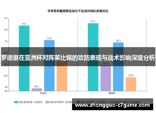 罗德里在亚洲杯对阵莱比锡的攻防表现与战术影响深度分析