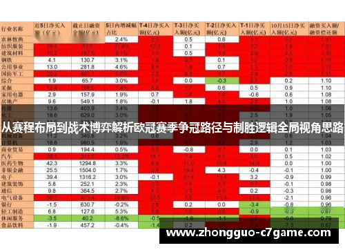 从赛程布局到战术博弈解析欧冠赛季争冠路径与制胜逻辑全局视角思路 从赛程布局到战术博弈解析欧冠赛季争冠路径与制胜逻辑全局视角思路