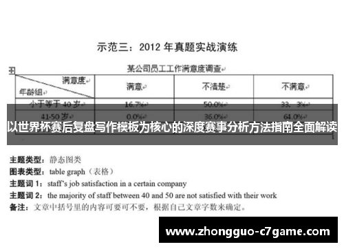 以世界杯赛后复盘写作模板为核心的深度赛事分析方法指南全面解读 以世界杯赛后复盘写作模板为核心的深度赛事分析方法指南全面解读