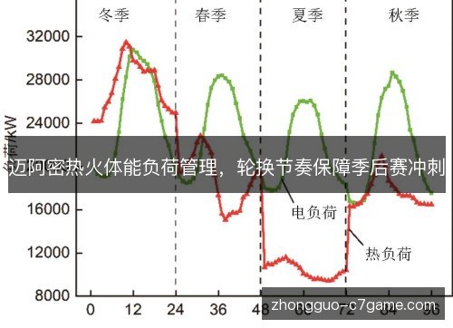 迈阿密热火体能负荷管理,轮换节奏保障季后赛冲刺 迈阿密热火体能负荷管理,轮换节奏保障季后赛冲刺